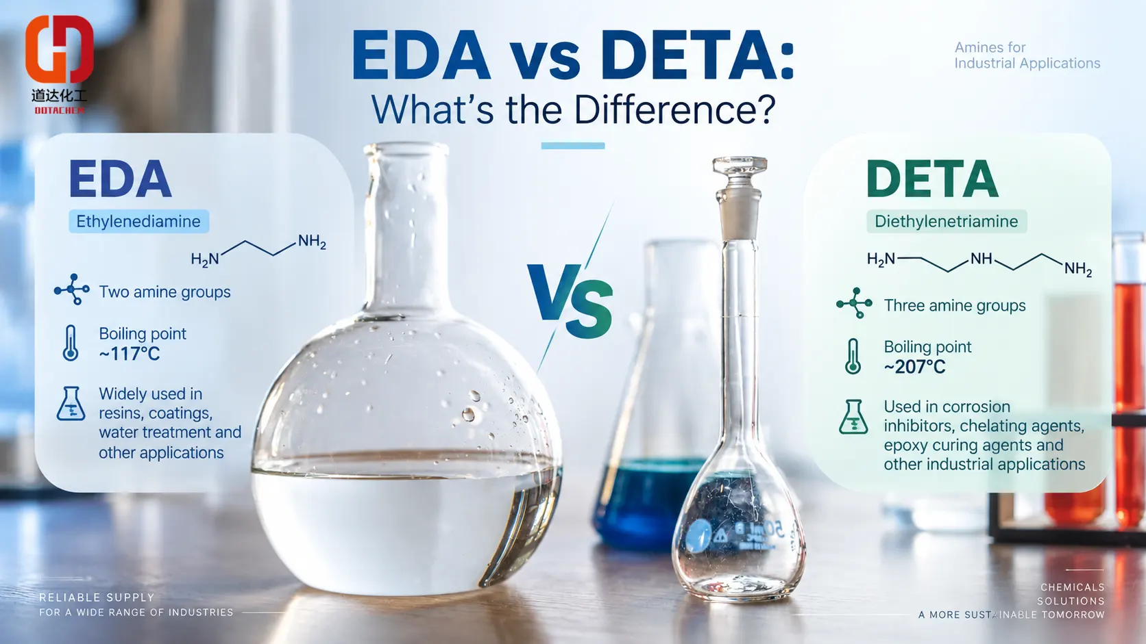 ఇథిలినెడియమైన్ (EDA) vs డైథైలెనెట్రియామైన్ (DETA): అవి ఎలా విభిన్నంగా ఉన్నాయి?